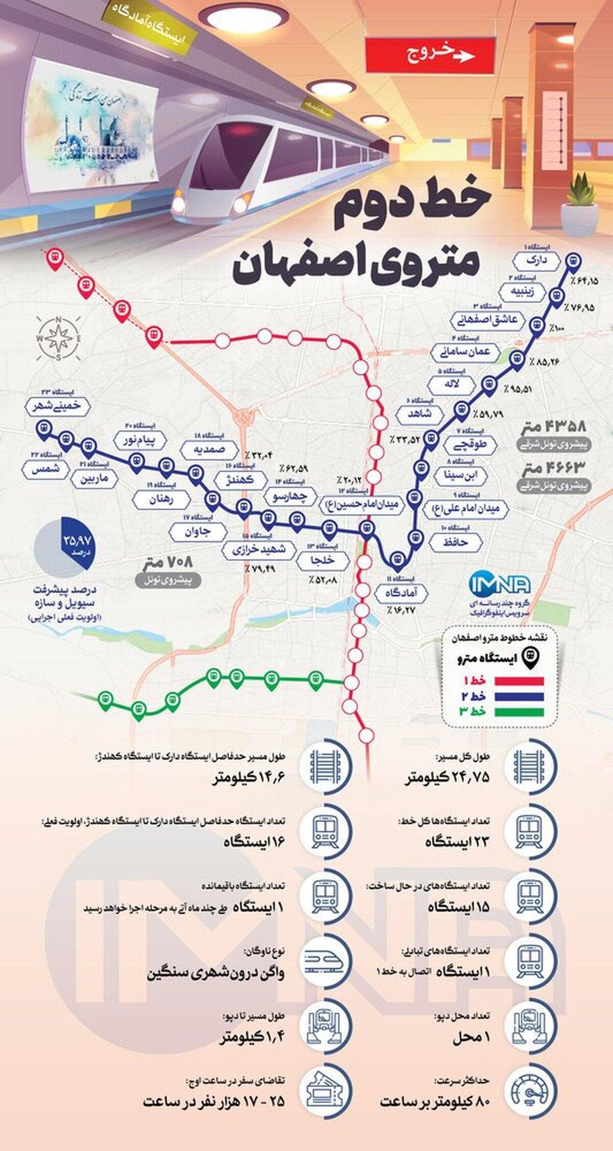 فاز نخست خط ۲ متروی اصفهان تا پاییز ۱۴۰۴ تقدیم شهروندان می‌شود