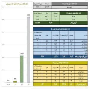 ارزش معاملات صندوق‌های طلا ۲.۶ هزار میلیارد تومانی شد