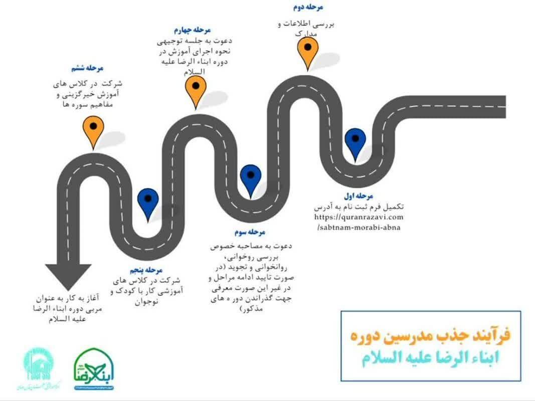جذب مربی قرآنی برای طرح آموزنده «ابناءالرضا(ع)» در آستان قدس رضوی