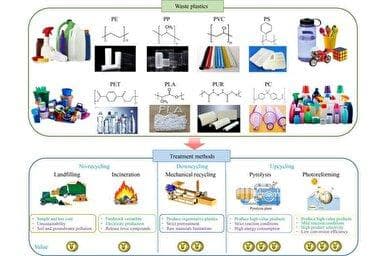 تبدیل پلاستیک‌های دور ریختنی به سوخت هیدروژنی با انرژی خورشیدی و اصلاح نوری