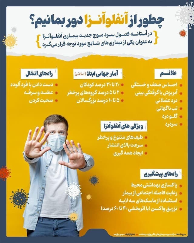 نورینفو | چطور از آنفولانزا دور بمانیم؟