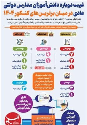اینفوگرافیک/ غیبت دوباره دانش‌آموزان مدارس دولتی عادی در میان برترین‌های کنکور 1404