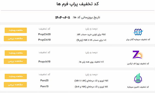 کد تخفیف سرمایه‌گذار برتر راهنمای استفاده از جدیدترین کوپن‌ها و نکات کاربردی