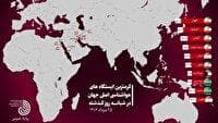 ۴ شهر ایران در صدر گرمترین نقاط جهان