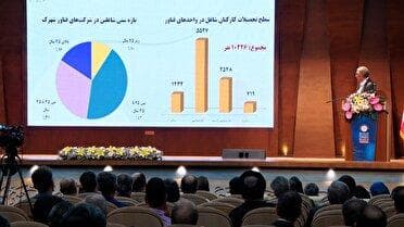 بهره گیری از ظرفیت دانشجوایان دکترا در پس دکترا