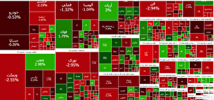 کاهش بیش از ۲۱ هزار واحدی شاخص کل بورس در معاملات امروز