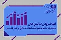 آمار فروش و تماشاگران نمایش‌های در حال اجرا
