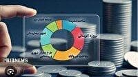 اجرای دوباره طرح نشاندار کردن مالیات‌ها در لرستان