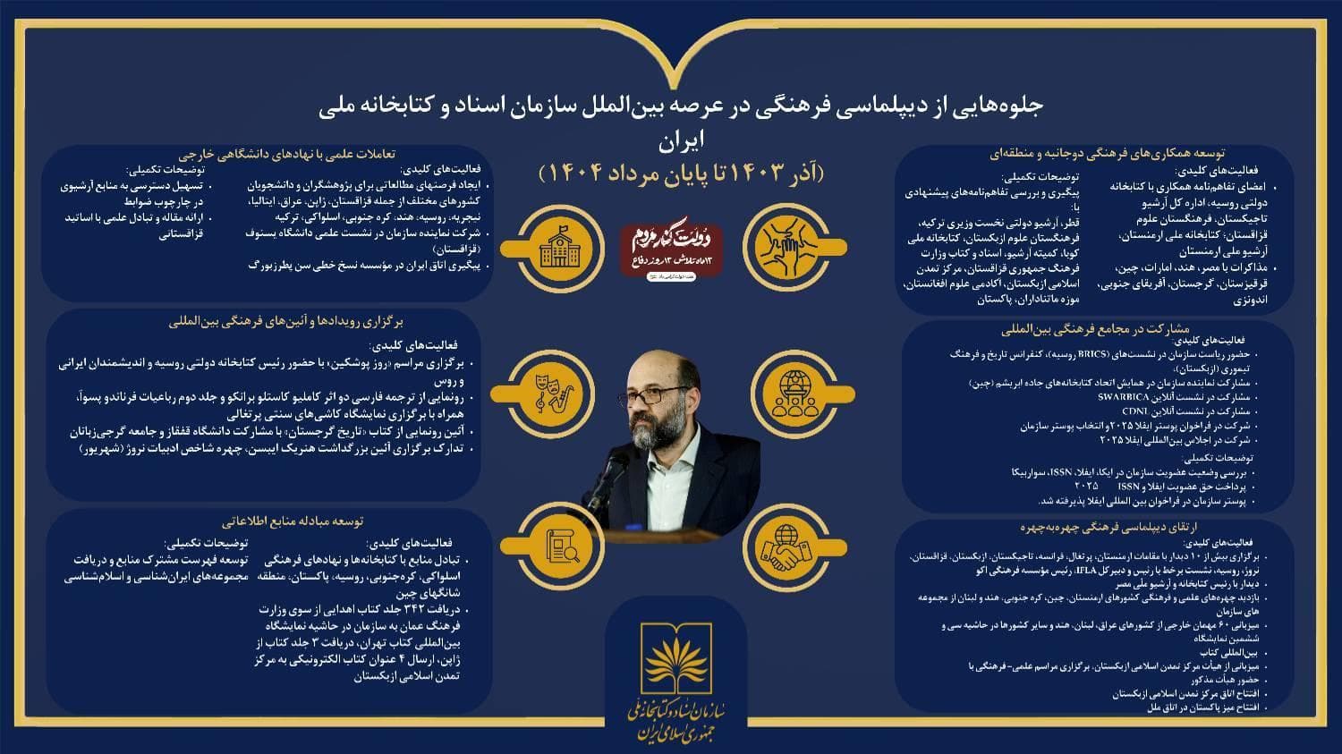 رونمایی از دستاورد‌های بین‌المللی سازمان اسناد و کتابخانه ملی