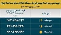 قیمت سکه‌های پیش‌فروش بانک مرکزی اعلام شد