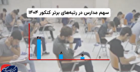 سهم مدارس دولتی در رتبه‌های برتر کنکور امسال صفر بود