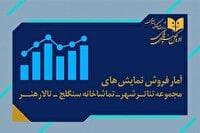 آمار فروش و تماشاگران نمایش‌های در حال اجرا