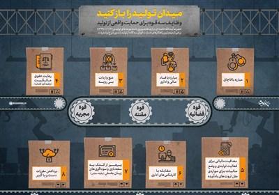 تولید به‌مثابه قدرت ملی؛ نقطه کانونی سیاست اقتصادی رهبر انقلاب