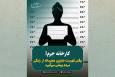 ایران؛ رکورددار جرم‌انگاری در جهان؟