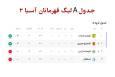 جدول گروه A لیگ قهرمانان آسیا 2 با جایگاه آخر استقلال