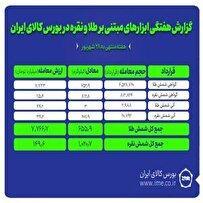 معامله بیش از یک تن شمش نقره و ۶۵۶ کیلوگرم شمش طلا در بازار بورس کالا