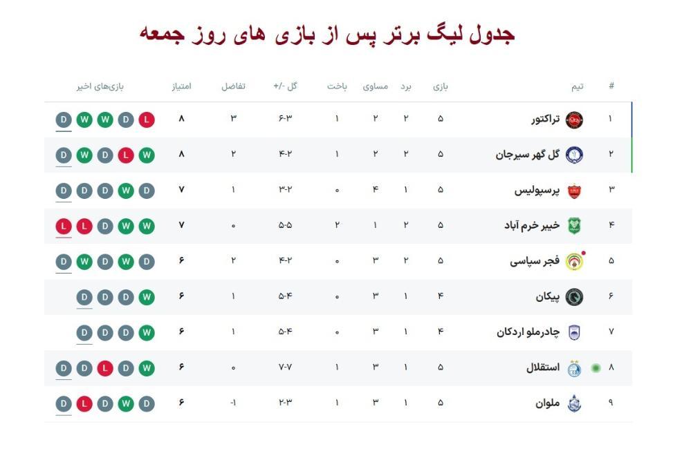 جدول به روز لیگ برتر پس از بازی استقلال