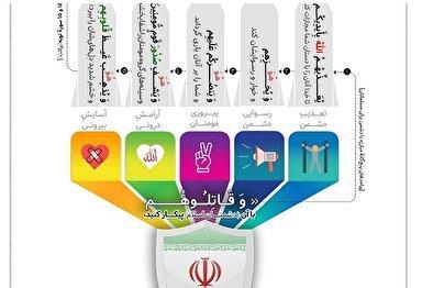 برکات جنگ در «دفاع خدایی» + اینفوگرافی