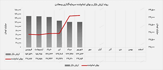 ملی مس ایران و گل‌گهر، ستون‌های اصلی پرتفوی "ومعادن"