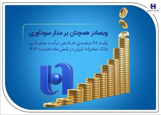 وبصادر همچنان بر مدار سودآوری؛ رشد ۶۸ درصدی خالص درآمد عملیاتی بانک صادرات ایران در شش ماه نخست ۱۴۰۴