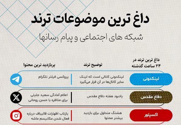 کاربران گوگل در جستجوی «سهام عدالت»؛ توئیتری‌ها پیگیر مناظره «جلیلی-روحانی»