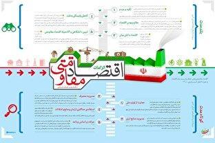 اقتصاد مقاومتی؛ راهی روشن در سیره امامین انقلاب که در غبار غفلت‌ها کم‌فروغ شد