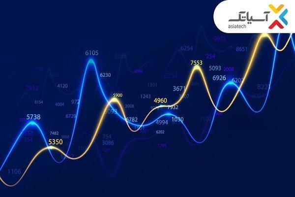 آسیاتک ۳۴۰ میلیارد تومان درآمد کسب کرد