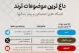 «پیمان ابراهیم» در گوگل، «مرگ بر اسرائیل» در روبیکا و ایتا؛ صدرنشین بازدید و جست‌وجوها