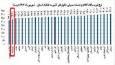 کرمانشاه همچنان دومین استان با کمترین نرخ تورم کشور