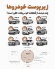 نوراینفو | خودروهای ما چقدر ایرانی‌اند؟