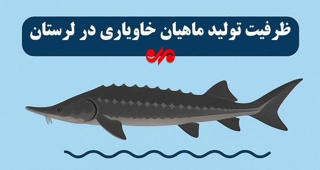اینفوگرافیک| لرستان قطب جدید تولید خاویار در ایران می‌شود؟