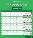 سرمربی تیم: قربانی اشتباهات داوری شدیم/ تساوی پالایش گاز ایلام در مقابل پرسپولیس