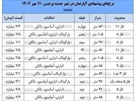 سقوط آزاد ملک در پردیس / مشاوران املاک: کاهش بیشتر قیمت همچنان محتمل است