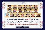 پژوهشگر دانشگاه محقق اردبیلی در جمع ۲ درصد دانشمندان برتر جهان قرار گرفتند