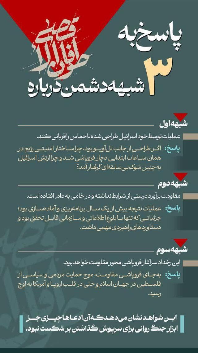 نوراینفو| پاسخ به 3 شبهه دربارۀ طوفان‌الاقصی