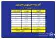 بورس کالا میزبان عرضه ۳۶۴ هزار تن انواع محصول