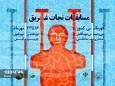 میزبانی کیش از سی و دومین دوره مسابقات نجات غریق قهرمانی کشور