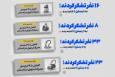 اکران طرح‌های فرهنگی صرفه‌جویی در مصرف آب تهران