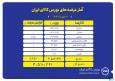 ۳ میلیون و ۵۱۰ هزار تن محصول آماده عرضه در بورس کالا
