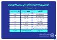 ارزش معاملات بازار مشتقه و مالی بورس کالا ۱۰ همت شد
