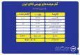۴۸۷ هزار تن انواع محصول روی میز فروش بورس کالا می رود