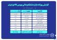 ارزش معاملات بازار مشتقه و مالی بورس کالا ۱۳ همت شد