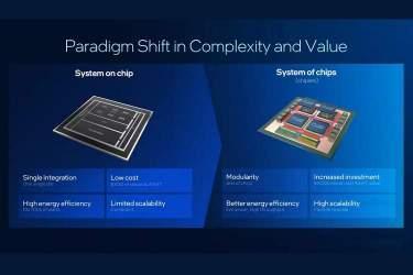 بازگشت قدرتمندانه اینتل با نسل تازه کور اولترا 3 و Xeon 6 پلاس