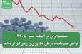 جمعیت ایران در آستانه «صفر» تا ۱۴۲۰ / قوانین عقب‌مانده، درمان ناباروری را زمین‌گیر کرده‌اند