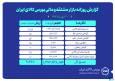 ارزش معاملات بازار مشتقه و مالی بورس کالا ۹ همت شد