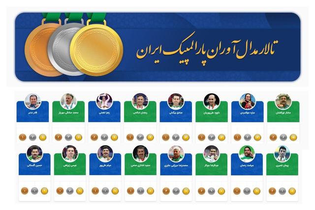 تالار دیجیتال مدال‌آوران پارالمپیک ایران فعال شد  