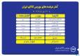 بورس کالا میزبان عرضه ۸۸۹ هزار تن انواع محصول