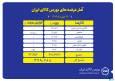 ۳۷۹ هزار تن محصول روی تابلو می رود