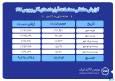 ثبت ارزش ۹۲۷ میلیارد تومانی بازار آتی بورس کالا
