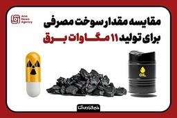 سوخت مورد نیاز برای تولید ۱۱ مگاوات برق